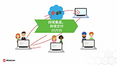 MPLAB® X IDE CI/CD向导