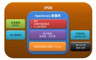 用于模拟／混合信号 (AMS) 设计和验证的 PDK