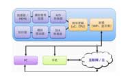 解决 IOT 设计挑战