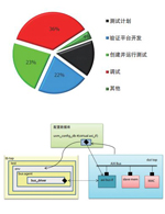 从仿真到硬件加速仿真 — 可完全重复使用的 UVM 架构