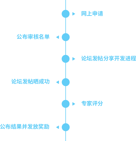 流程图