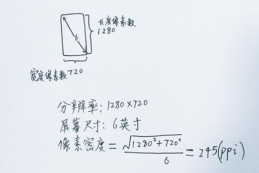 图
