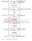 中国电子科技集团公司第四十一研究所  林艺辉，徐兰天