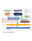 孙昊，中国电子科技集团公司第41研究所研发一部