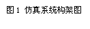 ı: ͼ1 ϵͳͼ