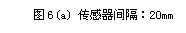 文本框: 图6(a) 传感器间隔:20mm
