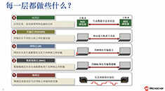 交换机的原理与设计应用培训教程