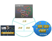 AI与区块链的平台融合架构