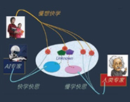AI时代，如何培育创新技能