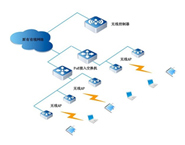IEEE 802.11标准