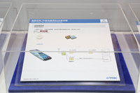 车载应用产品