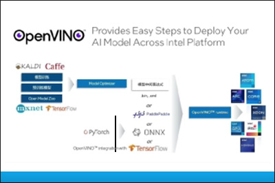 OpenVINO™ OpenModelZoo