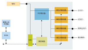 极具灵活性的带有激光通道的汽车LED前照灯解决方案