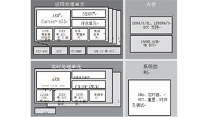 智能工业物联网边缘 (Edge)平台的关键属性（上）