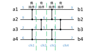 静态哈夫曼编码的快速硬件实现