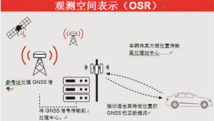 高GNSS精度的实现之路为全自动驾驶规划蓝图