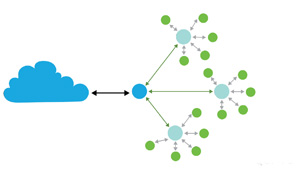 迈向Zigbee® 3.0：Green Power的力量Wi-Fi、Zigbee和Thread