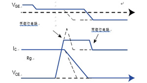用于保护VFD / IGBT逆变器的TVS二极管