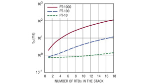 采用LTC2983测量18个两线式RTD