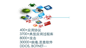 从比特到场景，从简单模拟到现网重现