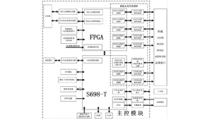 基于嵌入式SoC芯片S698-T的飞参采集器设计