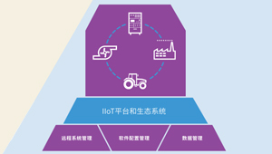 2018 NI趋势展望报告