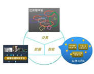 AI与区块链的平台融合架构