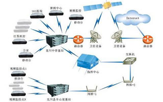 典型灾区自动速报技术及通讯系统配置