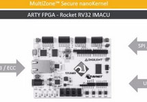 自主可控开源 RISC-V助力IoT设备提升安全等级